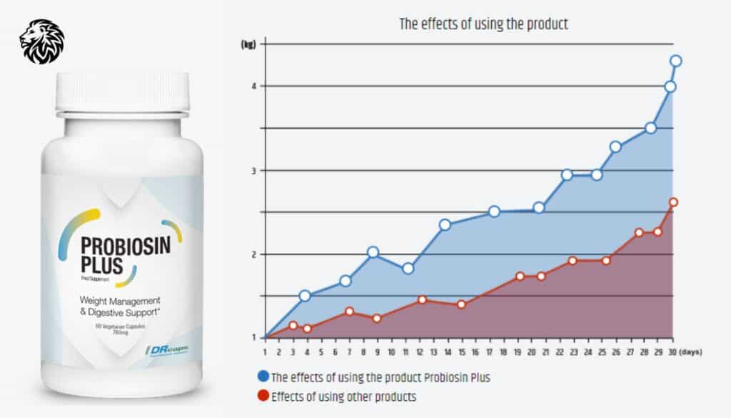 AngryLionFitness.com - Probiosin Plus