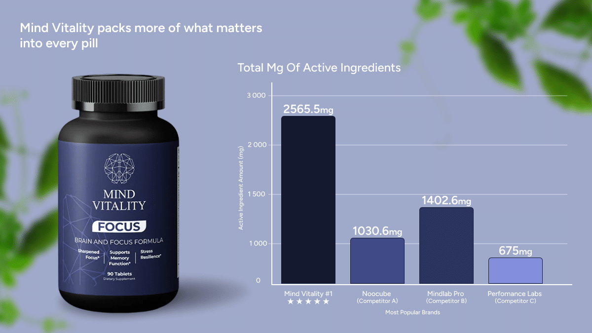 Mind Vitality - Nootropic Supplement