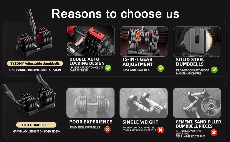 TYZDMY Adjustable Dumbbells Set (52.5 lbs Each, Pair Total 105 lbs)